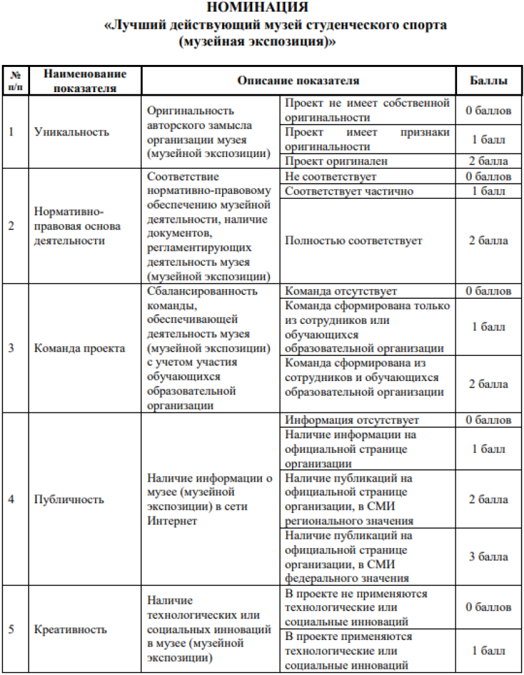 Конкурс проектов История студенческого спорта - приложение7-1