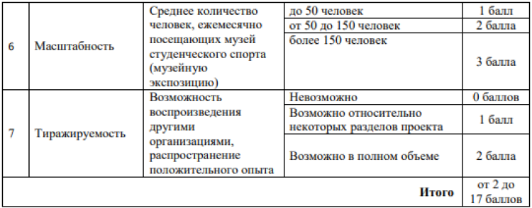 Конкурс проектов История студенческого спорта - приложение7-2
