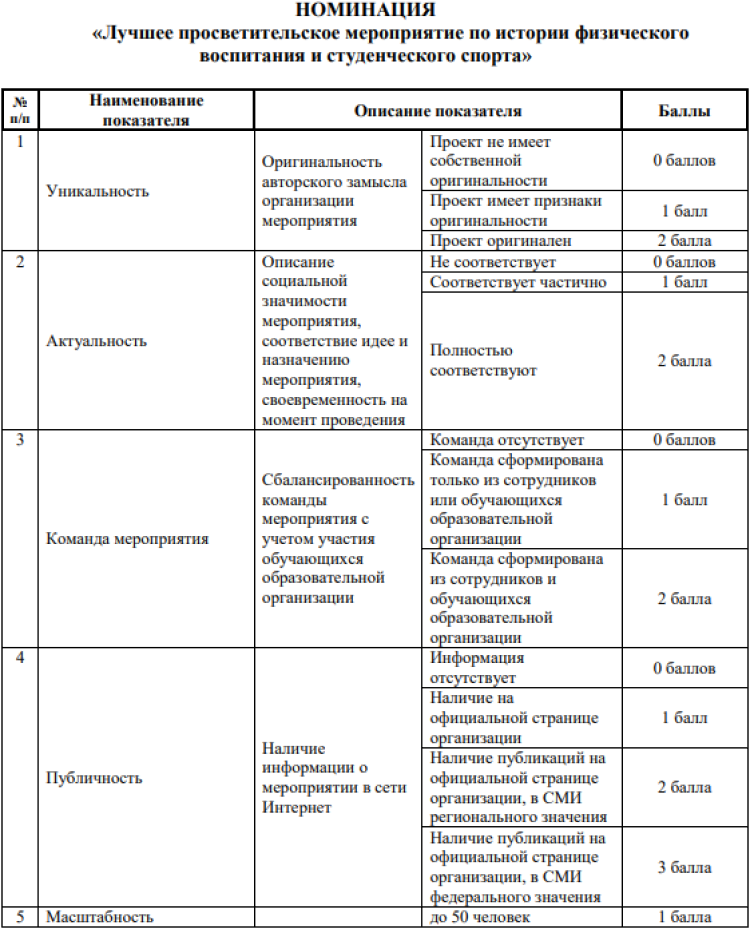 Конкурс проектов История студенческого спорта - приложение8-1