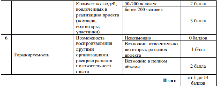 Конкурс проектов История студенческого спорта - приложение8-2