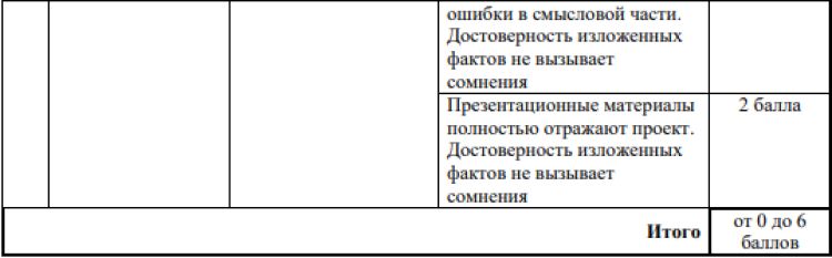 Конкурс проектов История студенческого спорта - приложение9-2