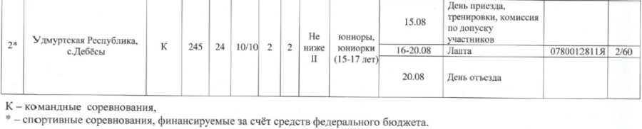 Лапта - Дебесы 15-17 лет - программа строка таблицы