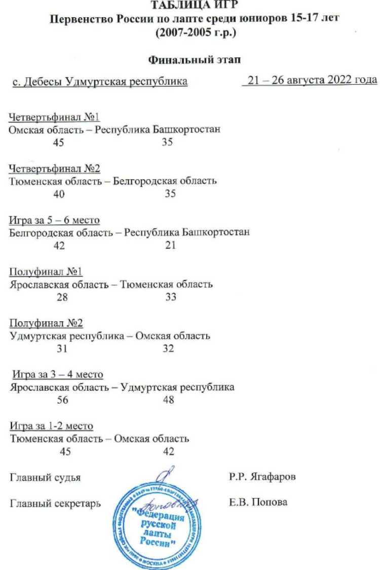 Лапта - Удмуртия 15-17 лет - юниоры плей-офф итоги