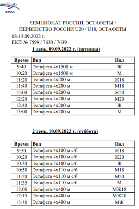 Легкая атлетика - Адлер эстафеты U20 U18 - программа