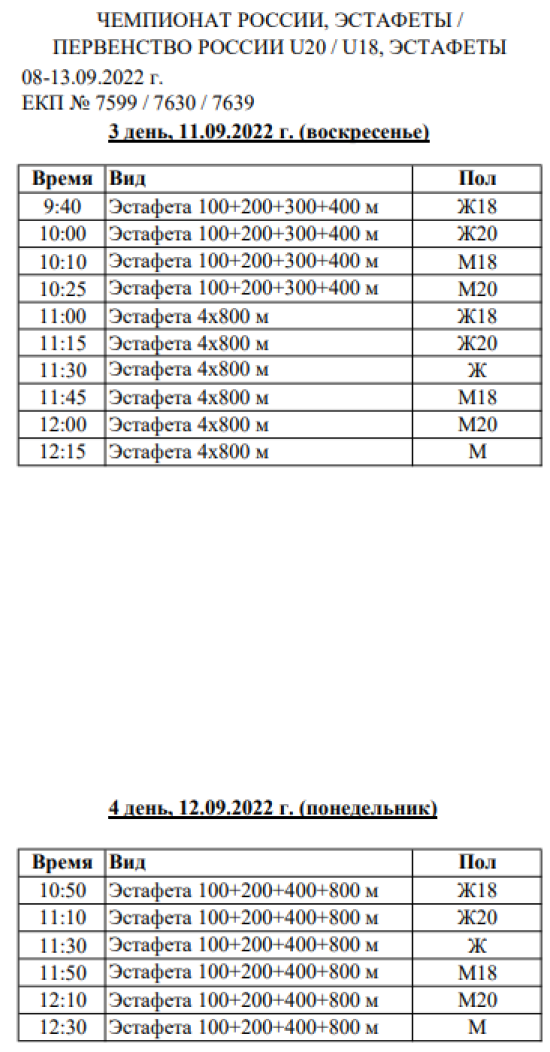 Легкая атлетика - Адлер эстафеты U20 U18 - программа окончание