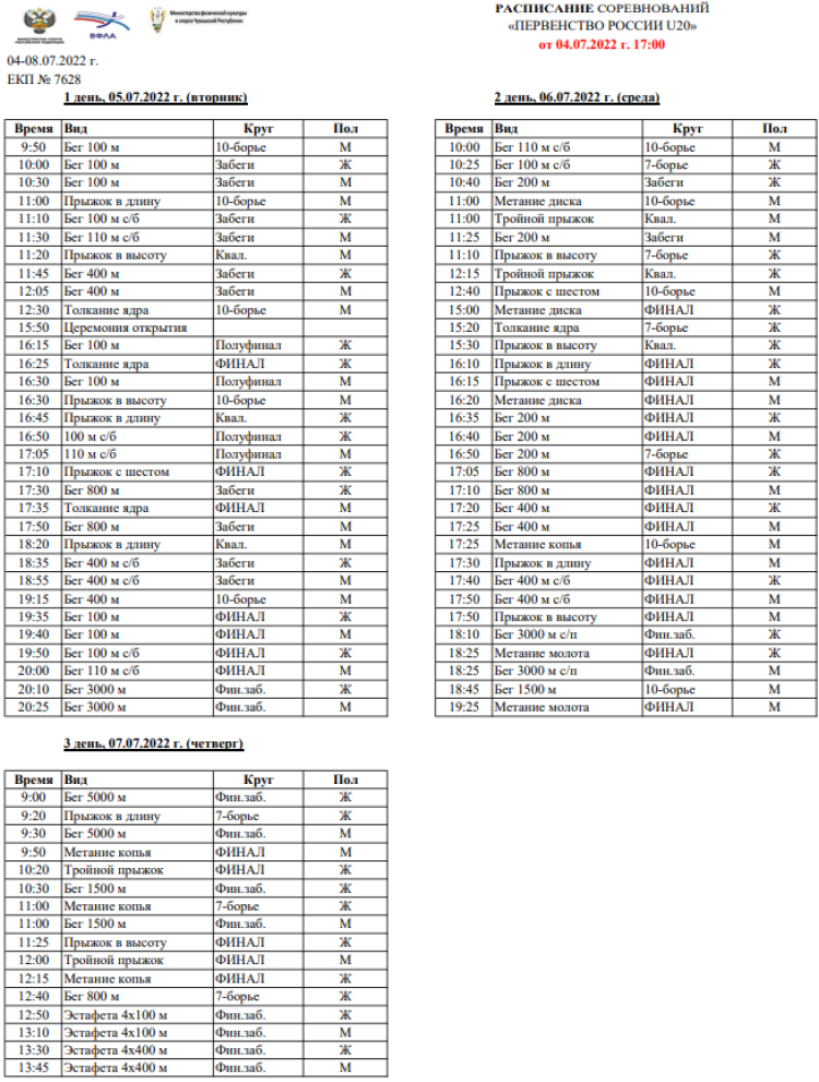 Легкая атлетика - Чебоксары U20 - программа
