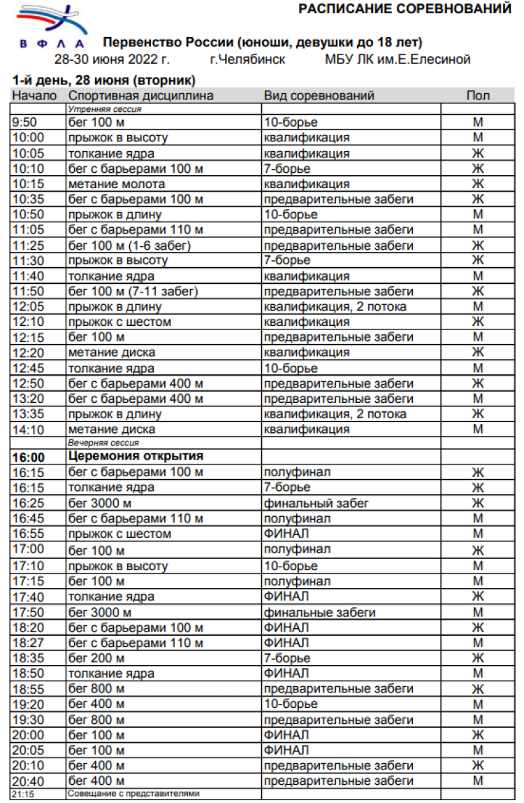 Легкая атлетика - Челябинск U18 - программа1