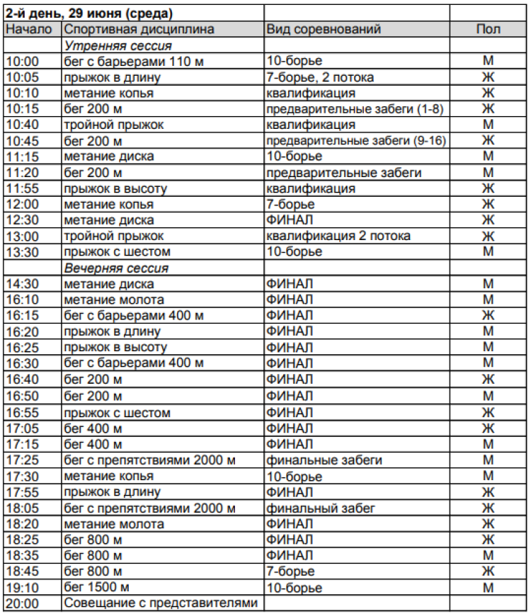 Легкая атлетика - Челябинск U18 - программа2