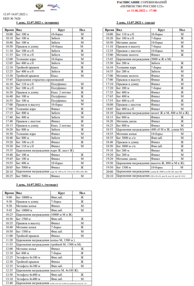 Легкая атлетика - Казань U23 - программа