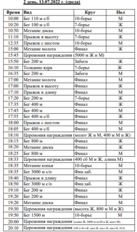 Легкая атлетика - Казань U23 - расписание 2го дня