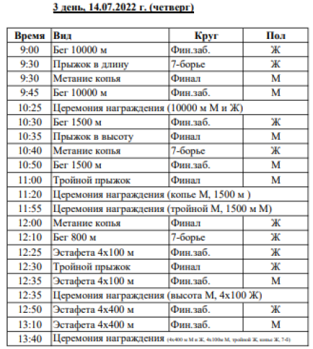 Легкая атлетика - Казань U23 - расписание 3го дня