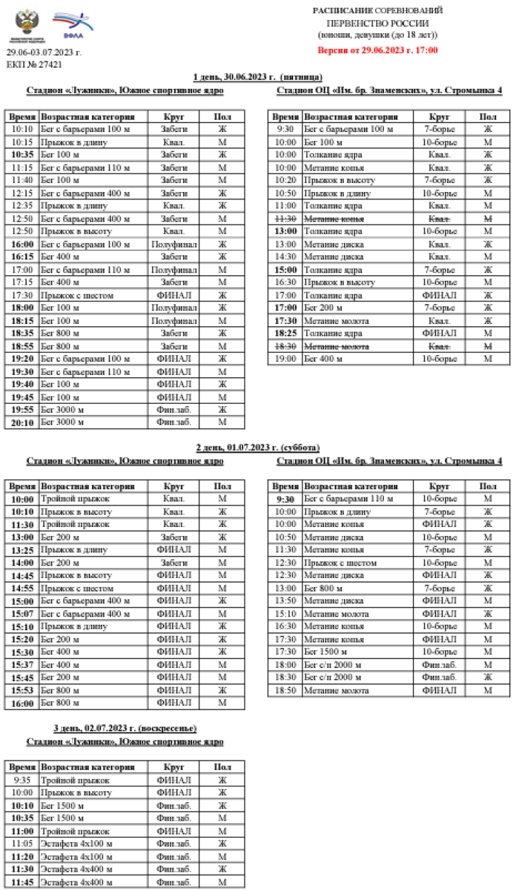 Легкая атлетика - Москва U18 - программа