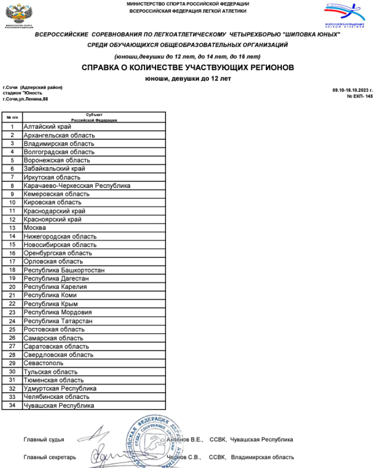 Легкая атлетика - Сочи 2023 Шиповка юных U12 - список регионов