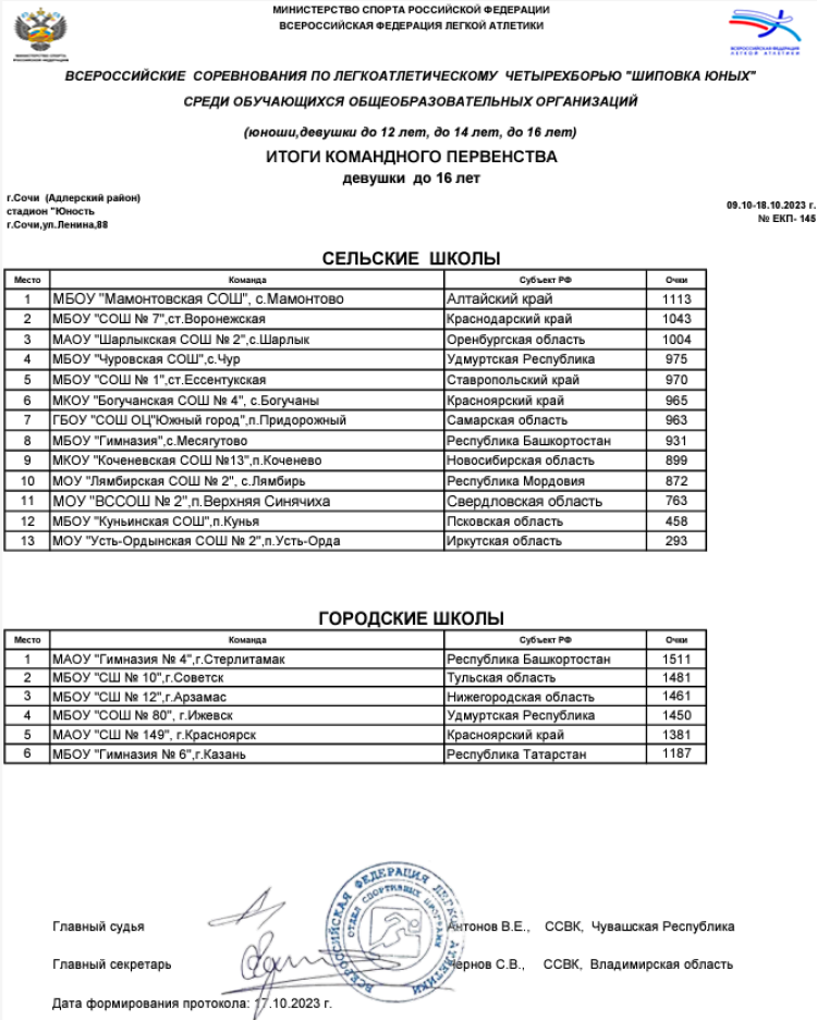 Легкая атлетика - Сочи 2023 - Шиповка юных U16 - девушки - командное первенство