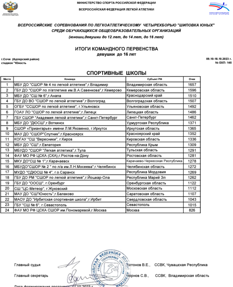 Легкая атлетика - Сочи 2023 - Шиповка юных U16 - девушки - командное первенство1