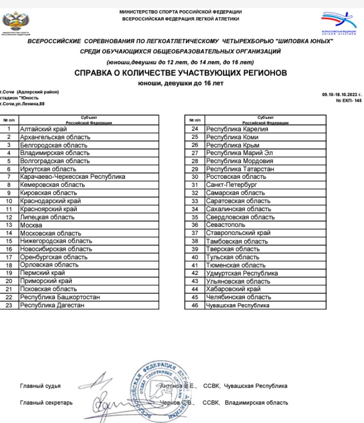 Легкая атлетика - Сочи 2023 - Шиповка юных U16 - список регионов