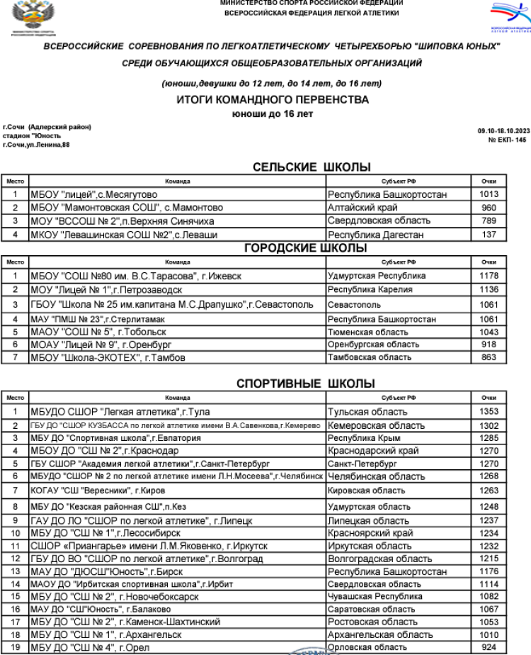 Легкая атлетика - Сочи 2023 - Шиповка юных U16 - юноши - командное первенство