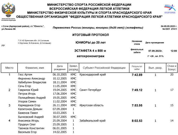 Легкая атлетика - Сочи эстафеты - протокол11