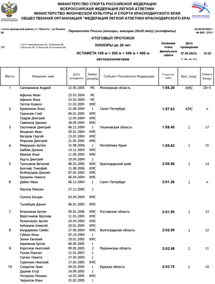 Легкая атлетика - Сочи эстафеты - протокол12