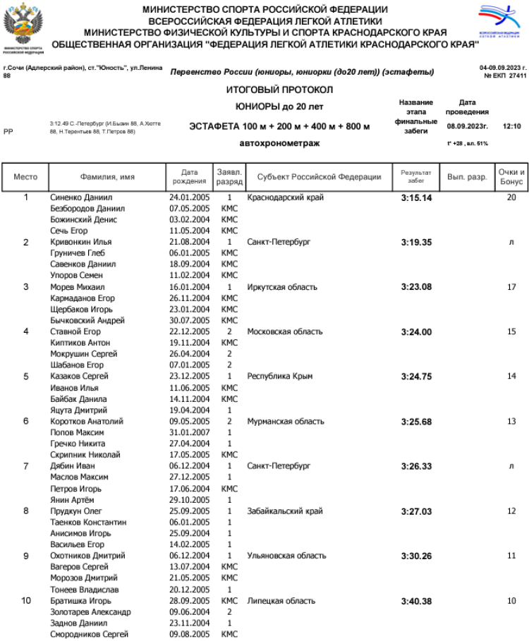 Легкая атлетика - Сочи эстафеты - протокол13