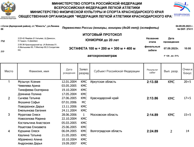 Легкая атлетика - Сочи эстафеты - протокол15