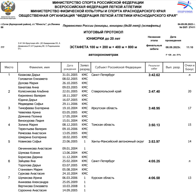 Легкая атлетика - Сочи эстафеты - протокол16