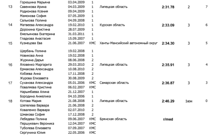 Легкая атлетика - Сочи эстафеты - протокол21-1