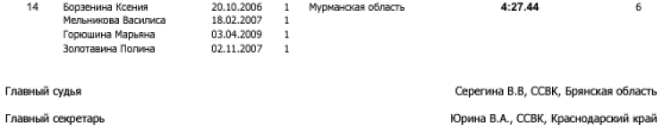 Легкая атлетика - Сочи эстафеты - протокол22-1