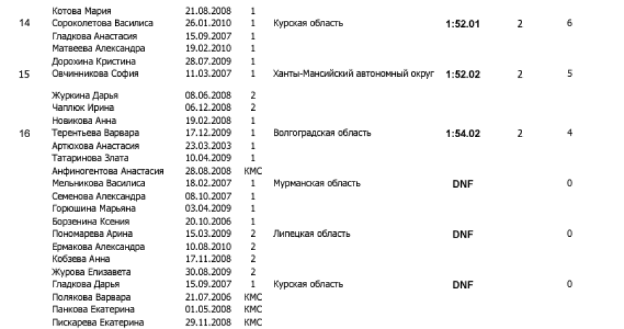 Легкая атлетика - Сочи эстафеты - протокол2 довесок