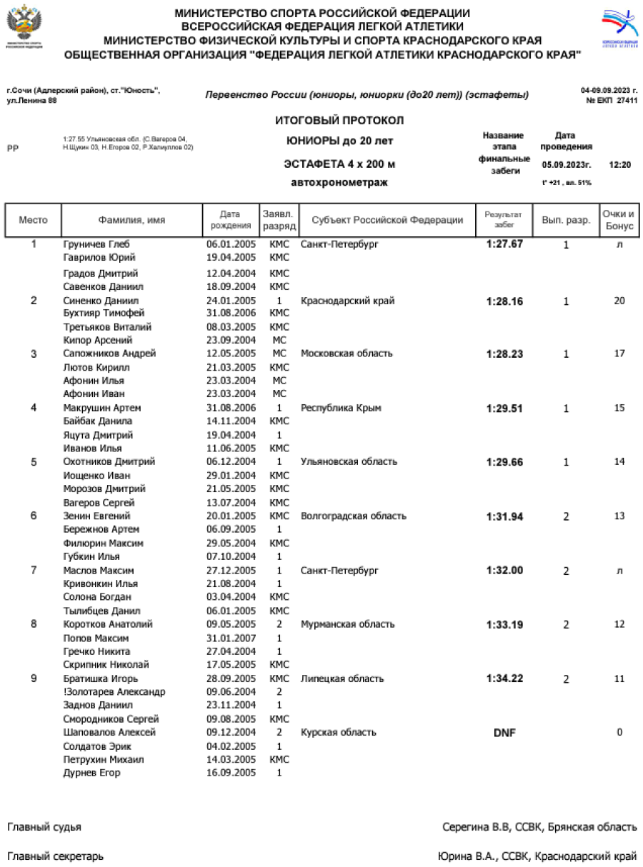 Легкая атлетика - Сочи эстафеты - протокол4