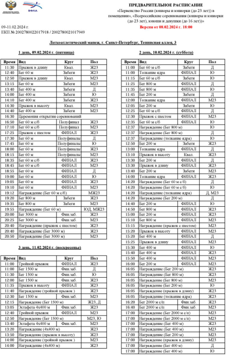 Легкая атлетика - СПб U23 - расписание