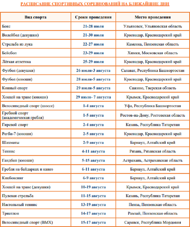 Летняя Спартакиада учащихся 2024 - бюллетень №3 - стр13