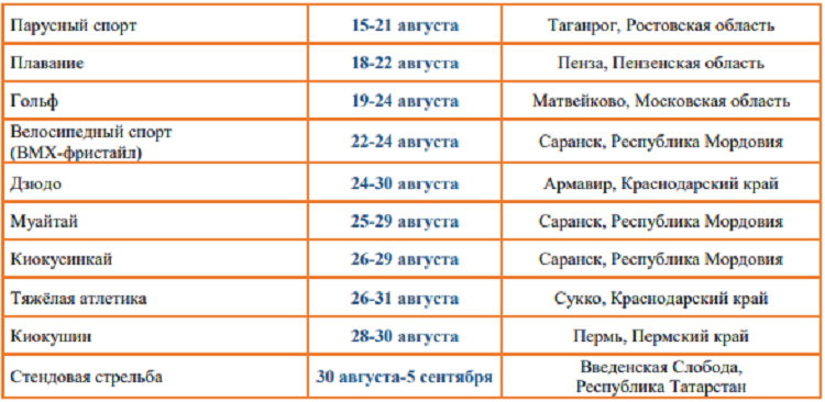 Летняя Спартакиада учащихся 2024 - бюллетень №3 - стр14