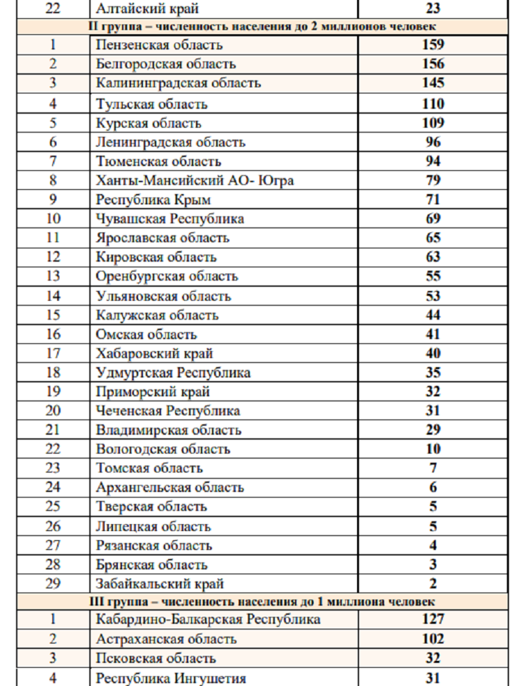 Летняя Спартакиада учащихся 2024 - бюллетень №3 - стр3