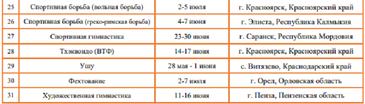 Летняя Спартакиада учащихся 2024 - бюллетень №3 - стр6