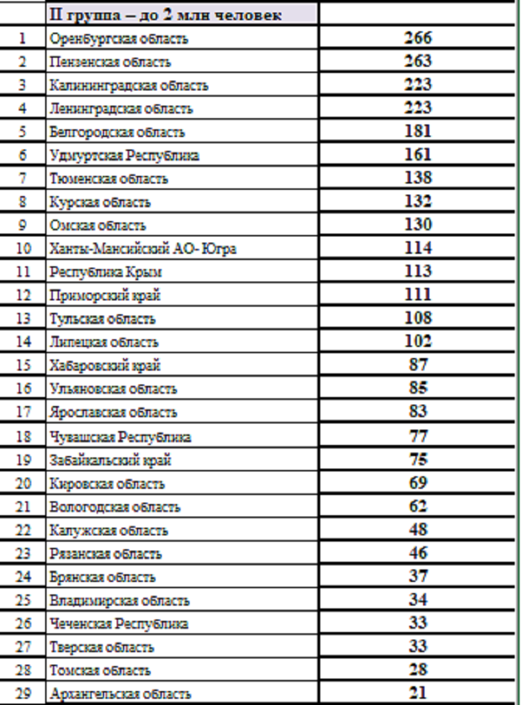 Летняя Спартакиада учащихся 2024 - сводка №20 - группа2