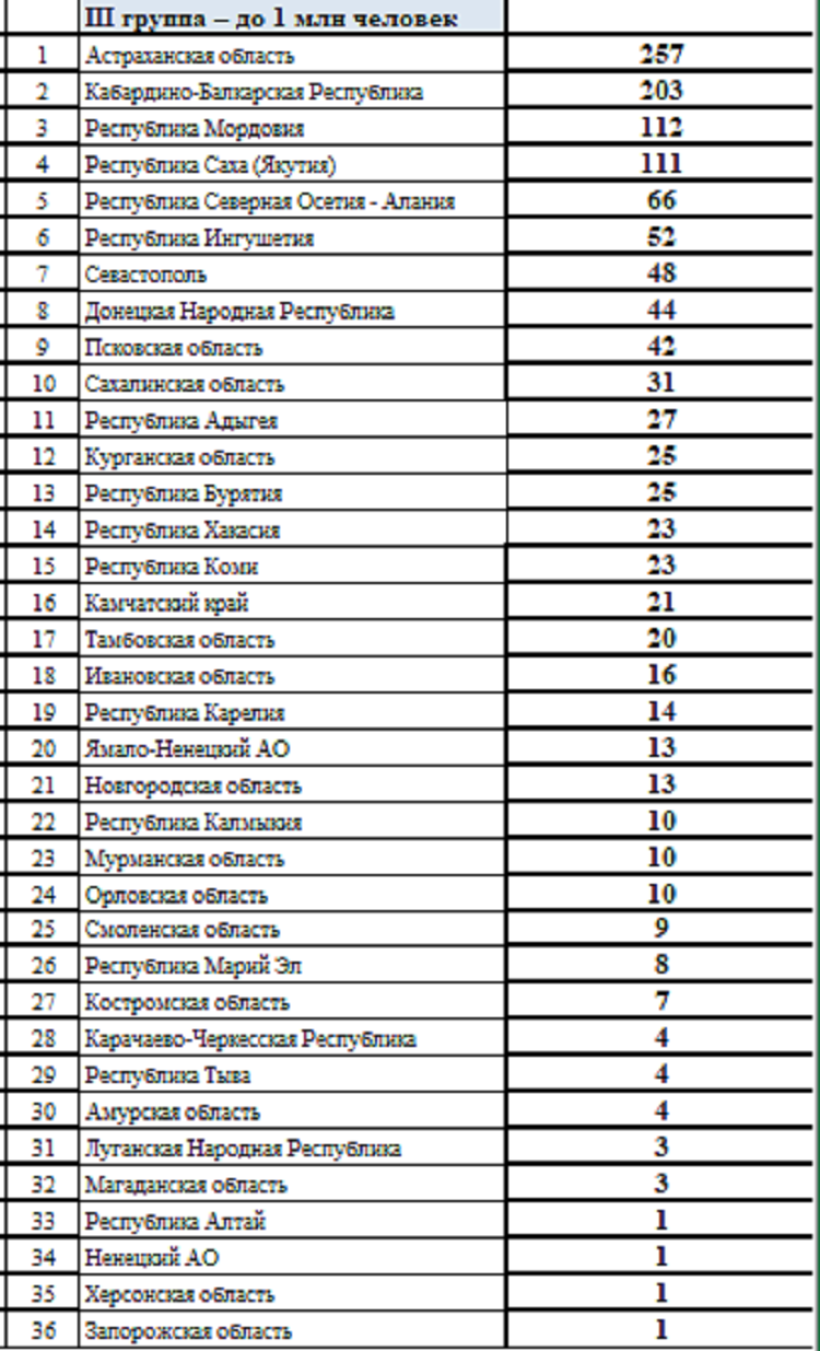 Летняя Спартакиада учащихся 2024 - сводка №20 - группа3
