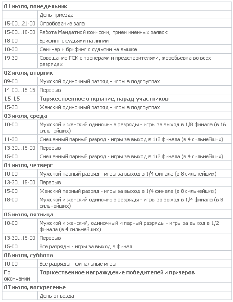 Летняя Спартакиада учащихся - бадминтон - Раменское 2024 - программа