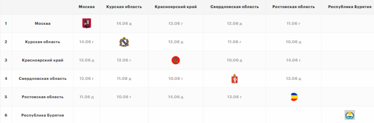 Летняя Спартакиада учащихся - баскетбол девушки 2024 - Краснодар - группа А - шахматка перед стартом
