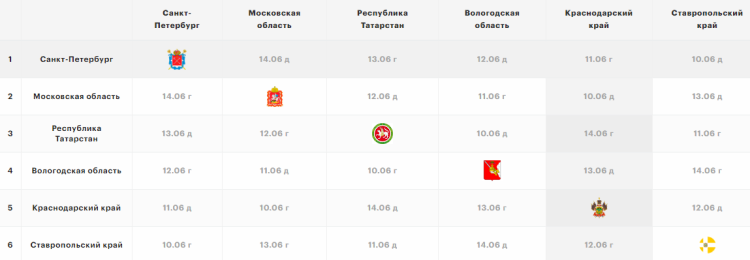 Летняя Спартакиада учащихся - баскетбол девушки 2024 - Краснодар - группа Б - шахматка перед стартом