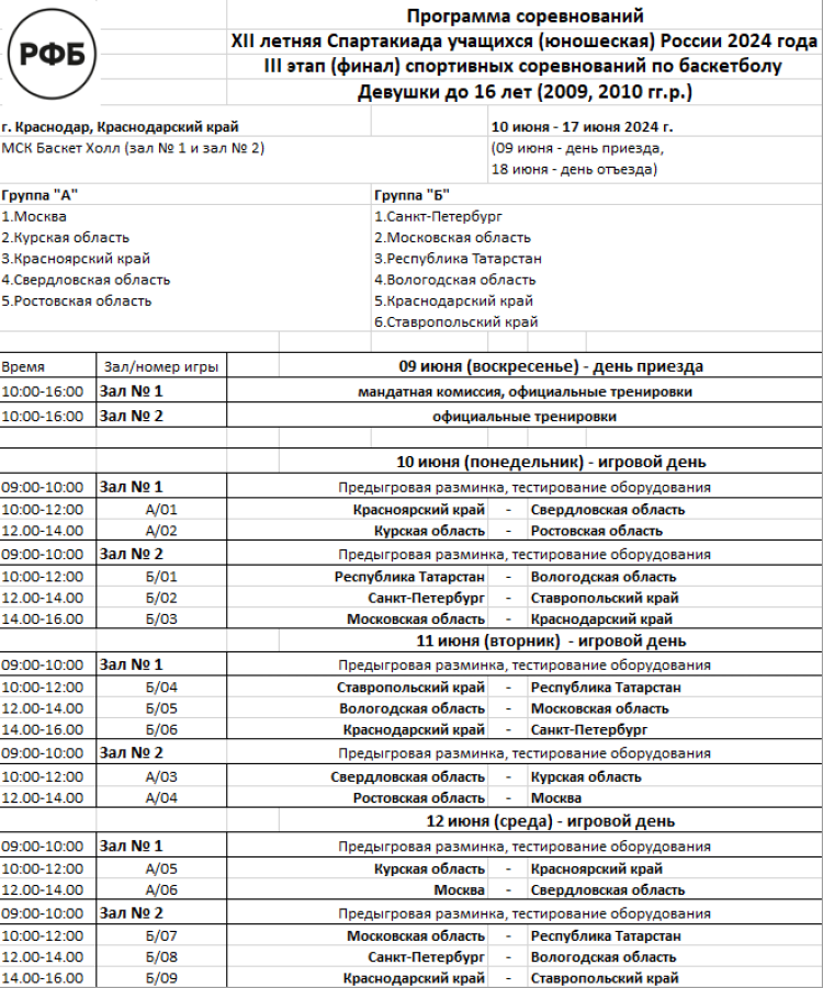 Летняя Спартакиада учащихся - баскетбол девушки 2024 - Краснодар - программа1