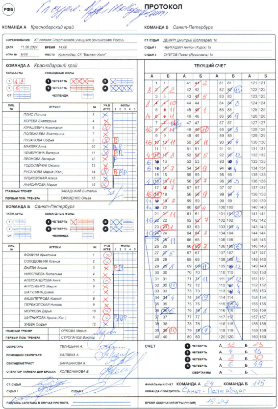Летняя Спартакиада учащихся - баскетбол девушки 2024 - Краснодар - протокол10