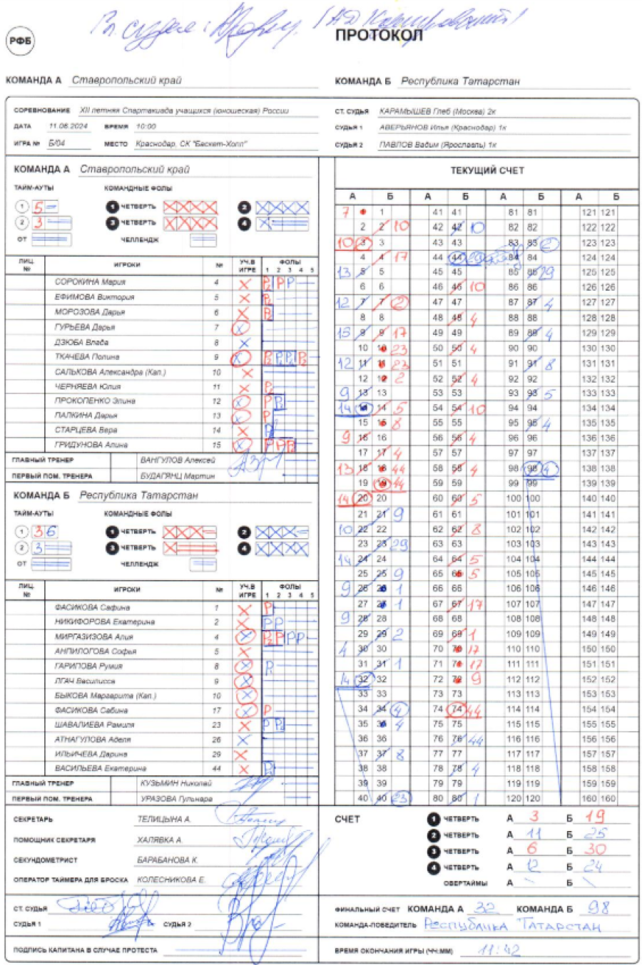 Летняя Спартакиада учащихся - баскетбол девушки 2024 - Краснодар - протокол6