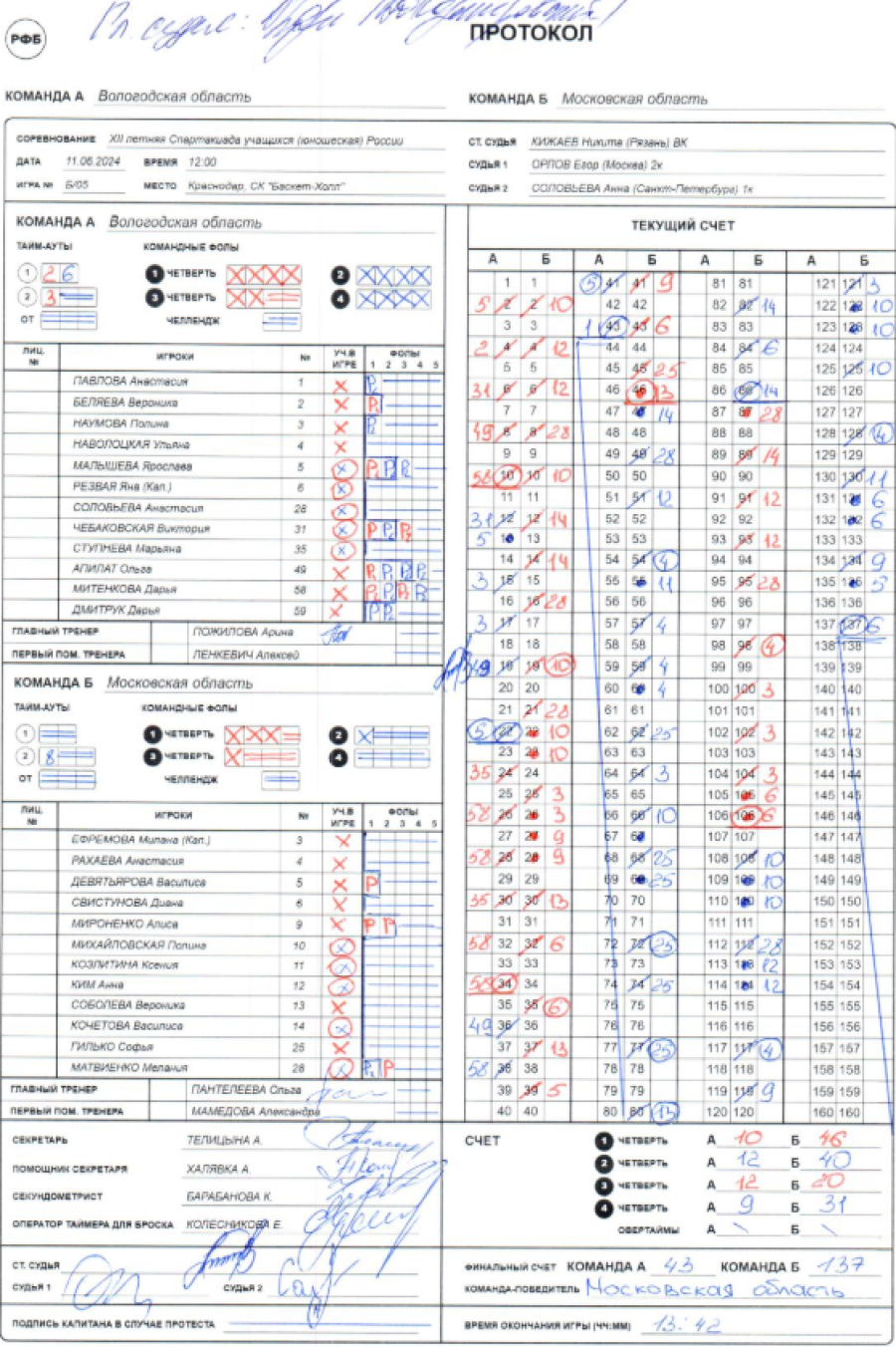 Летняя Спартакиада учащихся - баскетбол девушки 2024 - Краснодар - протокол8