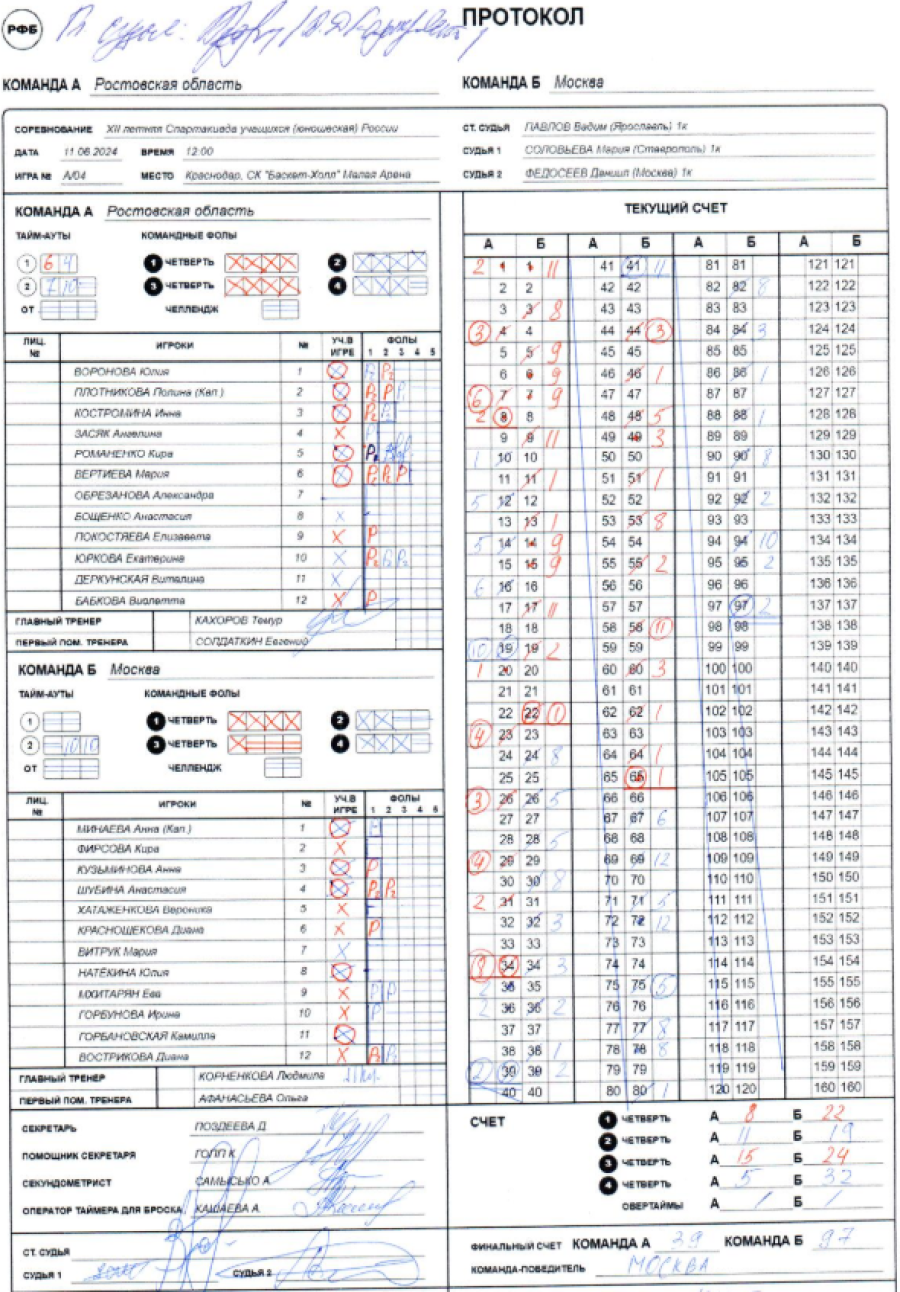 Летняя Спартакиада учащихся - баскетбол девушки 2024 - Краснодар - протокол9