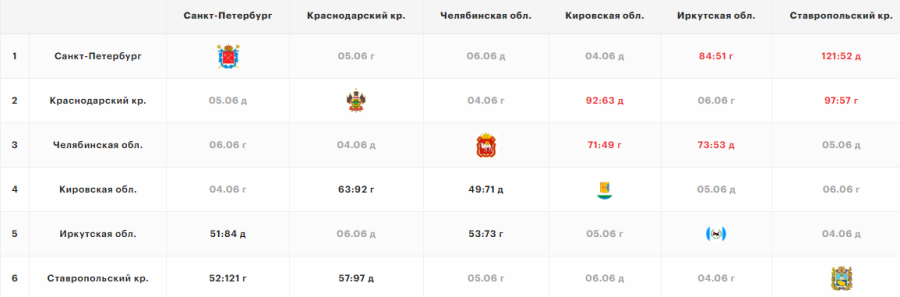 Летняя Спартакиада учащихся - баскетбол юноши 2024 - Салават - группа А - шахматка после 2го тура