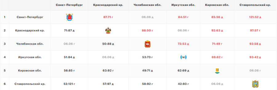 Летняя Спартакиада учащихся - баскетбол юноши 2024 - Салават - группа А - шахматка после 4го тура