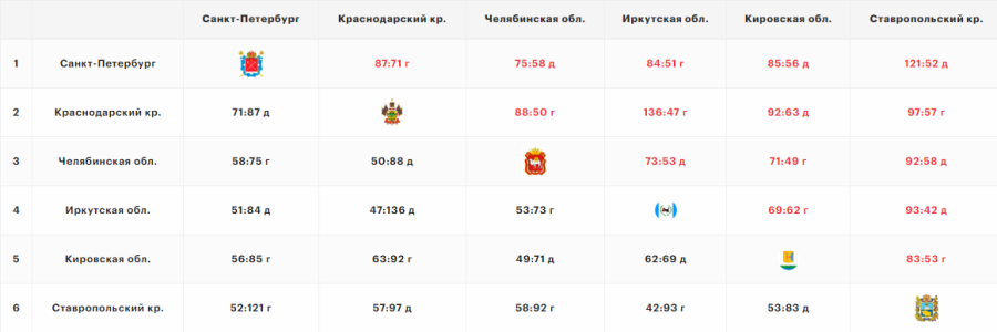 Летняя Спартакиада учащихся - баскетбол юноши 2024 - Салават - группа А - шахматка после 5го тура - итог