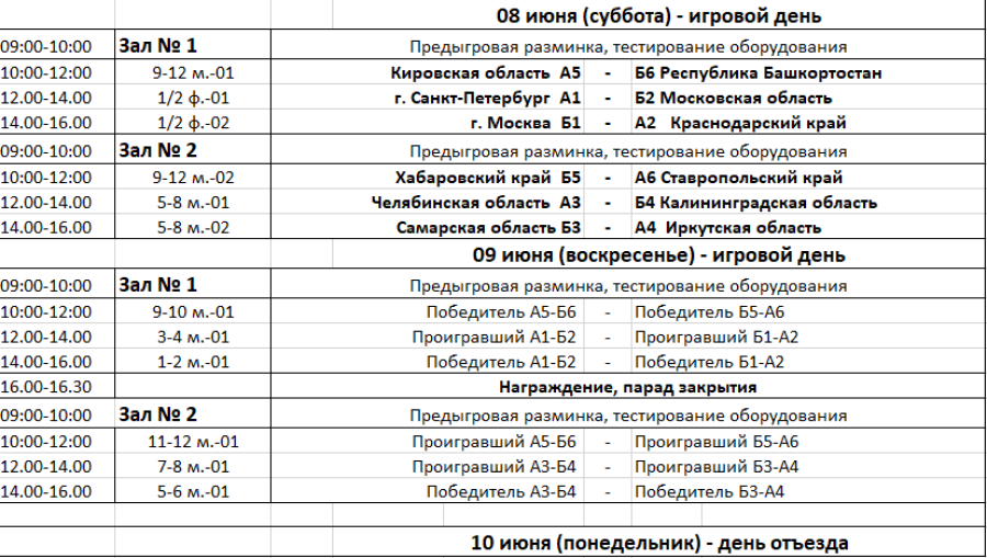 Летняя Спартакиада учащихся - баскетбол юноши 2024 - Салават - расписание игр плей-офф