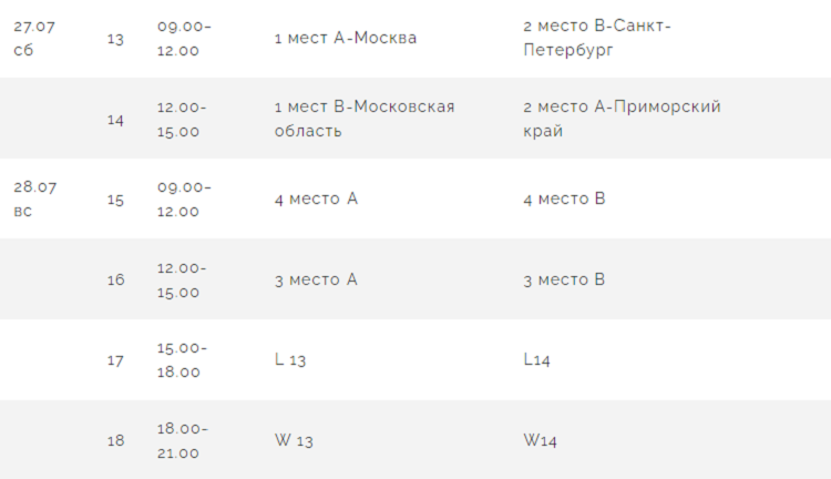 Летняя Спартакиада учащихся - бейсбол 2024 Химки - расписание плей-офф